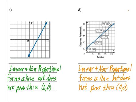 Constant Rate of Change And Proportional/Non-Proportional Relationships ...