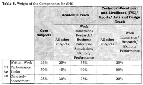 DepEd K to 12 Grading System Steps for Computing Grades - TeacherPH