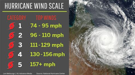 Tropical Storm Isaias strengthens into hurricane, still on track to move up East Coast - nj.com