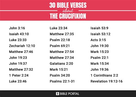 30 Bible Verses about The Crucifixion?