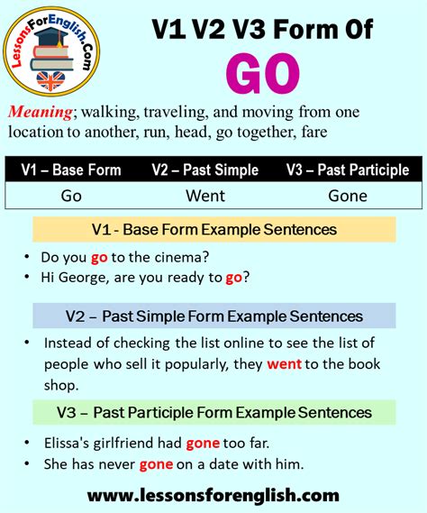 Past Tense Of Go, Past Participle Form of Go, Go Went Gone V1 V2 V3 Past Tense of Go The verb ...