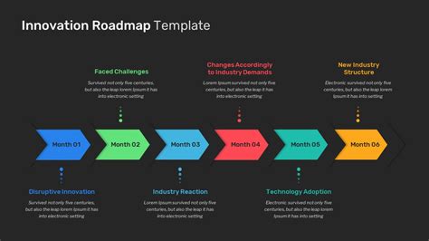 Free It Roadmap Template Of Innovation Roadmap Templa - vrogue.co