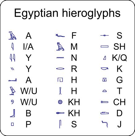 Egyptian Hieroglyphs Table Clip Art Image - ClipSafari