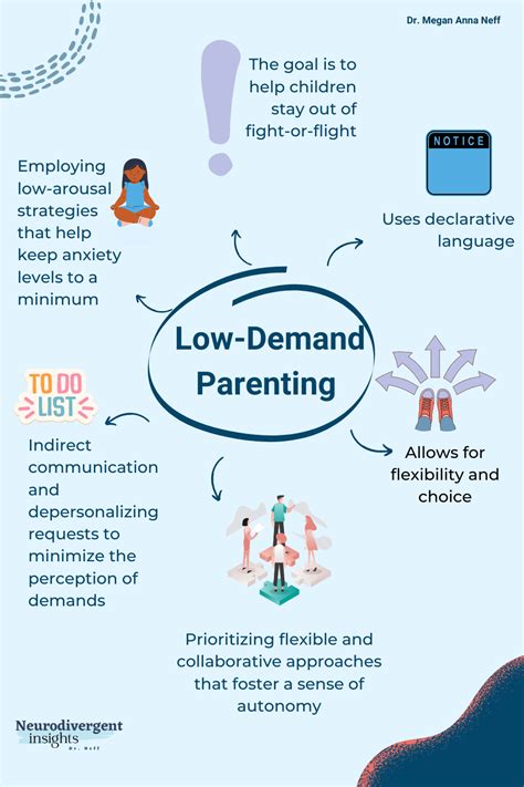 Low-Demand Parenting