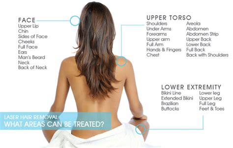 LASER HAIR REMOVAL DC: The Biggest Risks Of Laser Hair Removal
