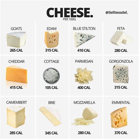 Cheese-Lovers, This Cheat Sheet Compares the Calories of Your Favorite ...