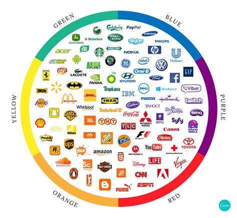 Color psychology: The logo color tricks used by top brands & how to DIY