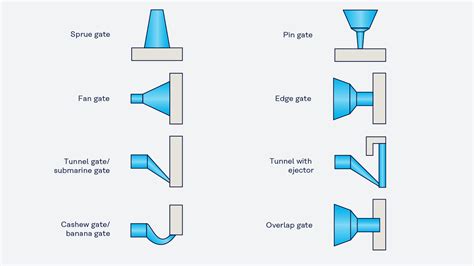 What is injection molding? - Kuraray Elastomer