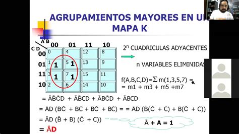 Ejemplos De Mapas De Karnaugh