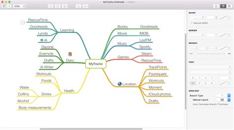 Cognitive Mapping – Fostering Imagination and Arrangement – Lamba Blog