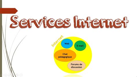 Services Internet - YouTube