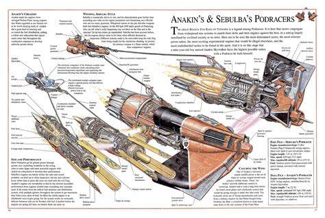 Pin by Lucas Barcat on Star Wars Wiki | Star wars infographic, Star wars anakin, Star wars vehicles