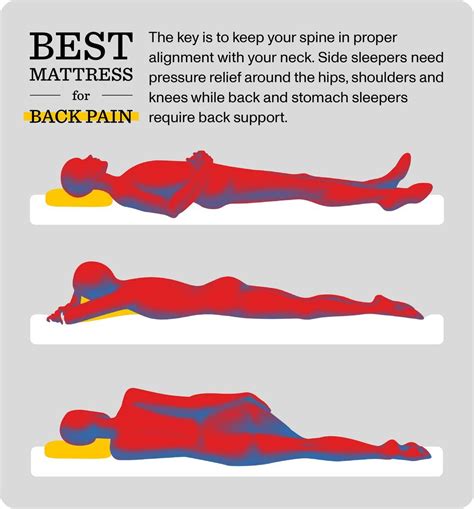 The Ultimate Guide To 2023'S Best Mattress For Low Back Pain: Find ...