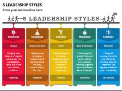 5 Leadership Styles PowerPoint and Google Slides Template - PPT Slides