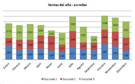 Gráfico de barras compuestas - Grafico de barras