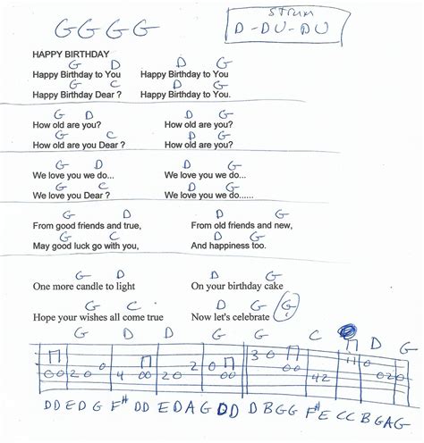 Happy Birthday (Traditional) Guitar Chord Chart in G Major Learn Guitar Songs, Learn Acoustic ...