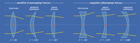 Plano Convex Lens Ray Diagram