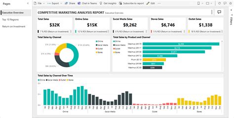 Competitive Marketing Analysis sample for Power BI: Take a tour - Power BI | Microsoft Learn