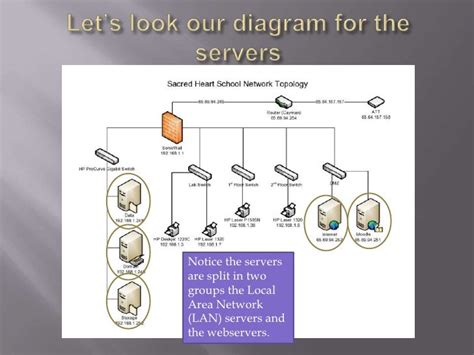 Our School Network