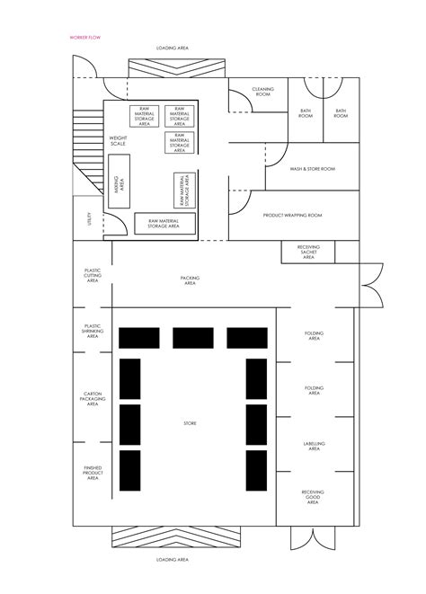 Factory Floor Plan | Factory building design, Factory layout, Floor plans