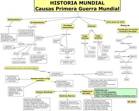 Diarios de V 2.0: Principales causas de la primera guerra mundial