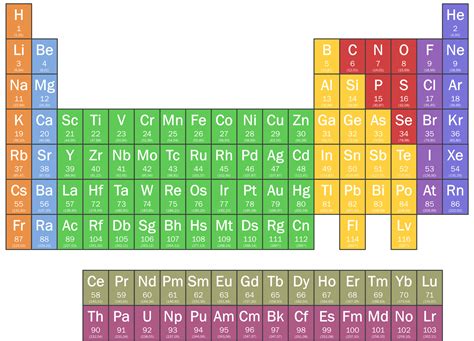 File:Periodic Table.png