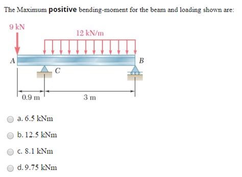 Solved The Maximum positive bending-moment for the beam and | Chegg.com