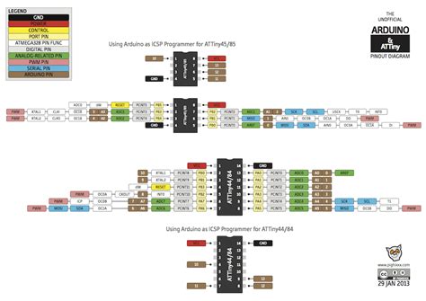 Programming an Attiny44 using an Arduino – Get micros