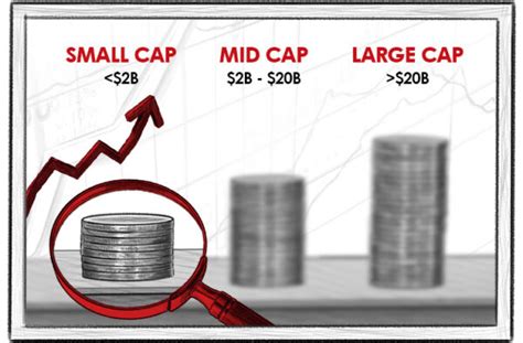 Complete Guide to Small Cap Investing