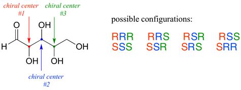 4.4. Molecules with multiple chiral centers | Organic Chemistry 1: An ...