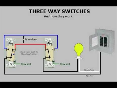 Three-way switches & How they work | Three way switch, Electrical wiring, 3 way switch wiring