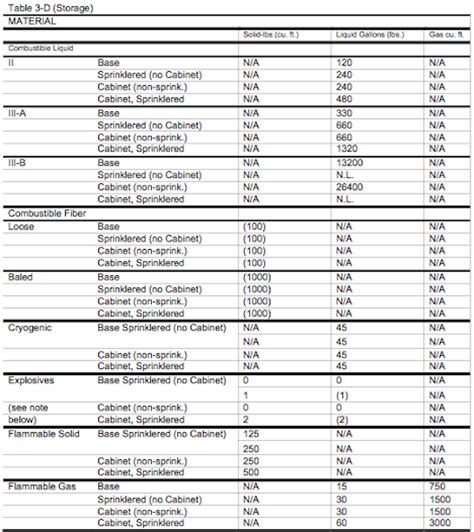 Laboratory Standard & Design Guidelines – Stanford Environmental Health ...