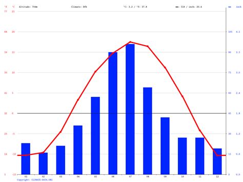 Stony Plain climate: Average Temperature, weather by month, Stony Plain weather averages ...