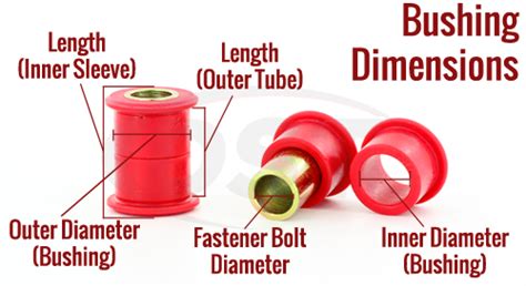 Universal Polyurethane Bushings | By Size | Aftermarket