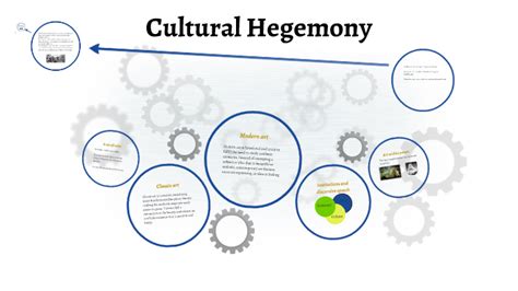 Cultural Hegemony by Alberto Ugarte on Prezi