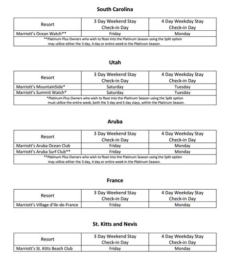 How Much Do Marriott Vacation Club Points Cost