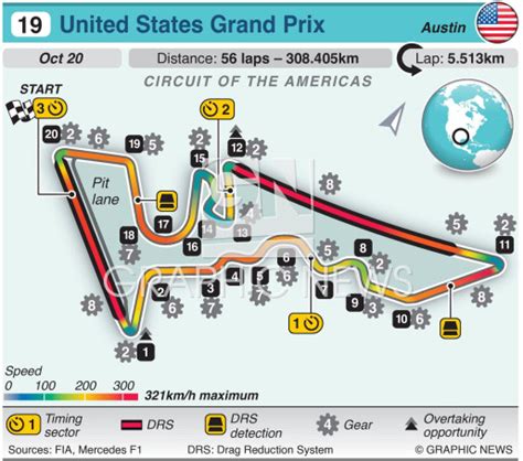 F1: USA Grand Prix circuit 2024 infographic