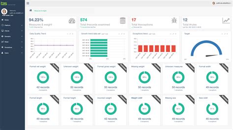 Data Quality Dashboard - Monitor and optimize your data