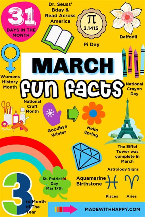 March Fun Facts - Made with HAPPY