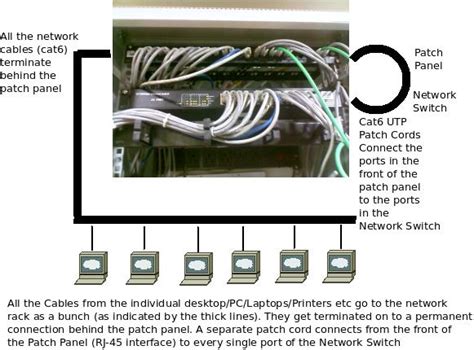 Patch Panel Wiring Diagram