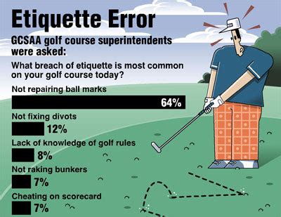 Improve your golf swing | How to break 80