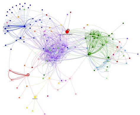 Graph Visualization With Neo4j Using Neovis.js | by William Lyon | Neo4j Developer Blog | Medium