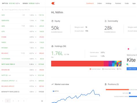 Kite – Zerodha's sleek, fast, and modern flagship trading platform