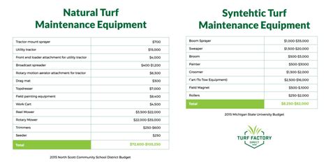 The Average Cost for an Artificial Turf Football Field - Turf Factory
