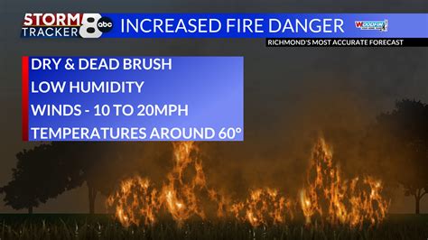 Increased risk of fire danger in effect across Central Virginia | WRIC ABC 8News