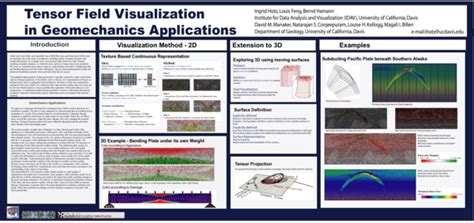 (PDF) Tensor Field Visualization in Geomechanics Applications | Ingrid ...