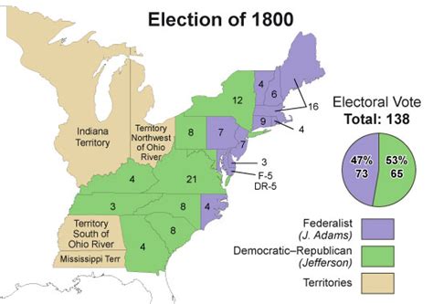 American History - Part 1 — The Growing Nation (1777 - 1830)