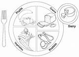 Food Group Plate Coloring Sheet sketch template