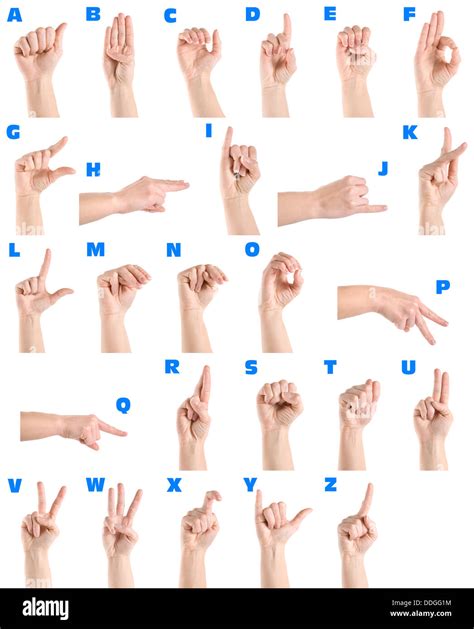 Deaf Sign Language Alphabet