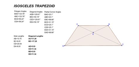 Area of a trapezoid. Definition and formula – Math Open Reference – How ...